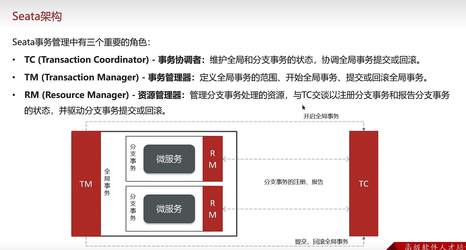 state(軟狀態)和 eventually consistent (最終一致性)三個短語的縮寫