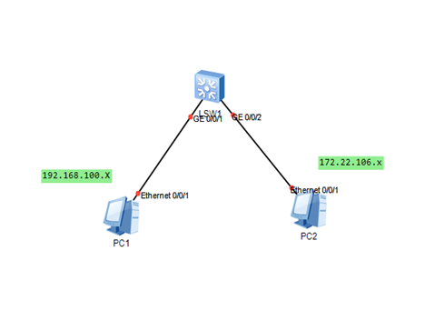 管理型交换机通过VLAN划分实现不同IP跨网段通信配置方法