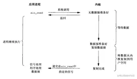 《跟闪电侠学Netty》阅读笔记 - 开篇入门Netty（二）