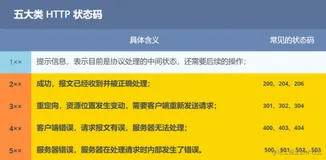 HTTP - HTTP 面试题