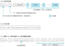 《网络是怎么样连接的》读书笔记 - 认识网络基础概念（一）