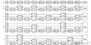 数据结构之跳表理解