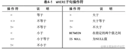 《SQL必知必会》个人笔记（一）