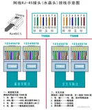 《网络是怎么样连接的》读书笔记 - 汇总篇（二）
