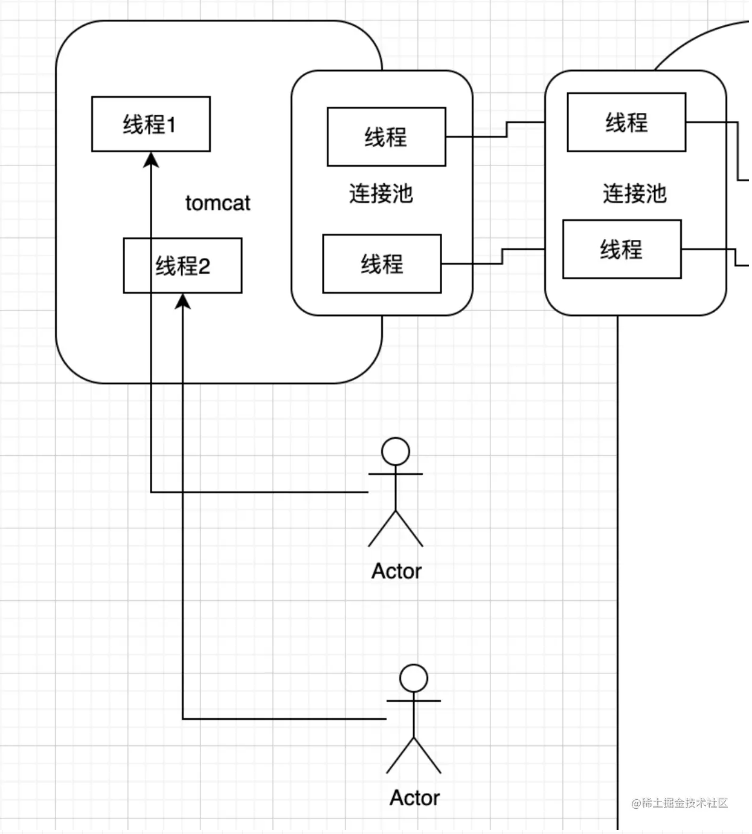 Mysql专栏 - mysql、innodb存储引擎、binlog的工作流程