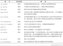 HTTP 缓存技术 - 强制缓存