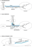 《网络是怎么样连接的》读书笔记 - 服务器端的局域网中（四）