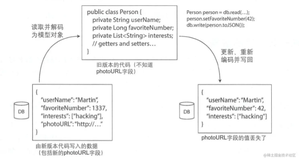 《数据密集型应用系统设计》 - 数据编码和演化（三）