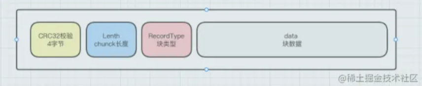 log部分