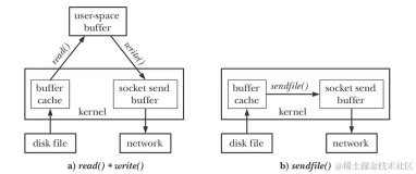 【Linux】Linux Zero-Copy Using sendfile