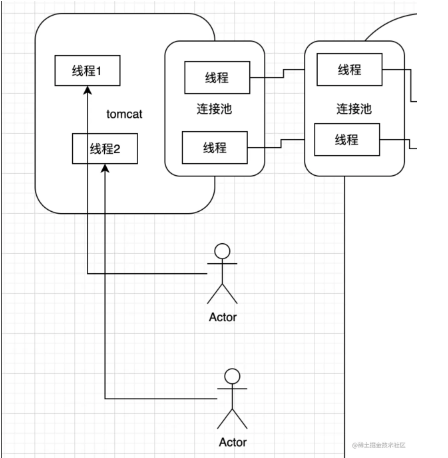 Mysql专栏 - mysql、innodb存储引擎、binlog的工作流程