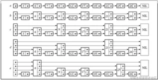 LSM-Tree - LevelDb Skiplist跳表