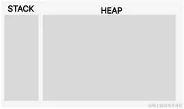 【Java】How Java Memory Works