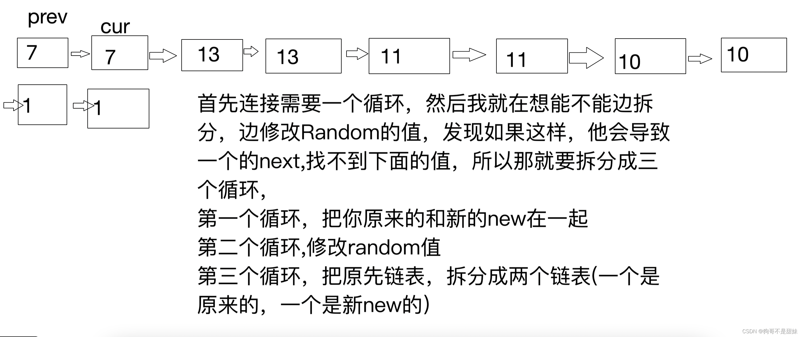 万字详细面试被吊打的总结（SE-＞数据结构-＞MYSQL)