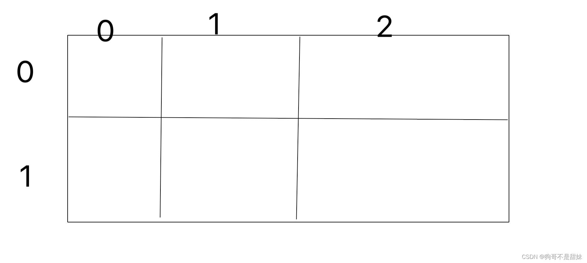 蓝桥杯必备——动态规划“路径问题”以及这种题的小结（一）