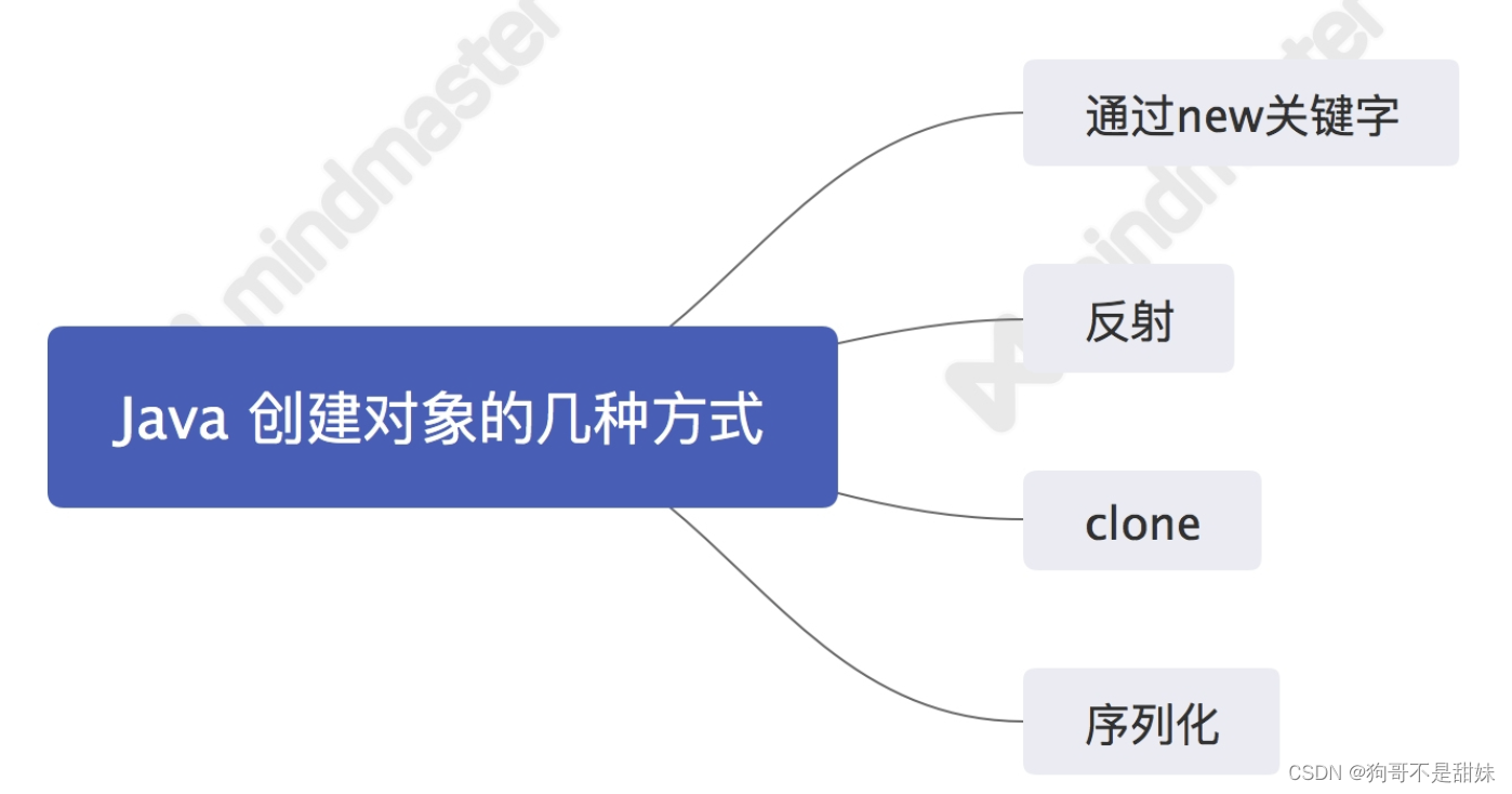 万字详细面试被吊打的总结（SE-＞数据结构-＞MYSQL)