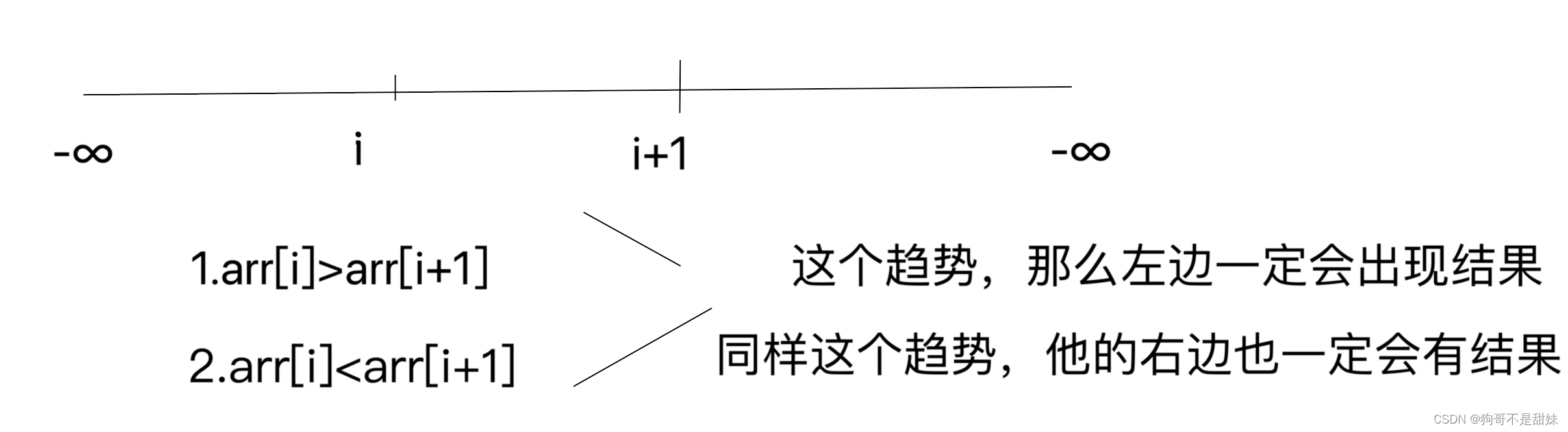 二分查找第二弹