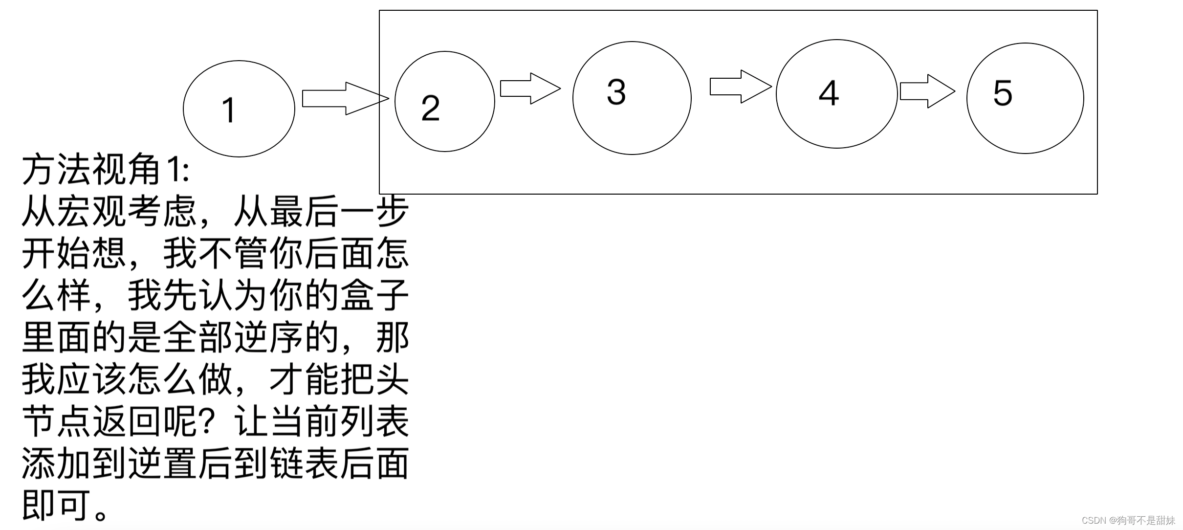 递归(dfs)