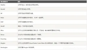 【C#本质论 四】操作符和控制流程