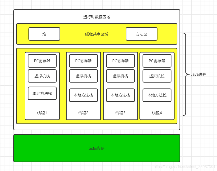 【Java并发编程 零】Java并发编程看这一篇就够了（三）