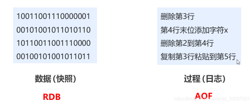【Redis核心知识 二】Redis持久化策略(一)