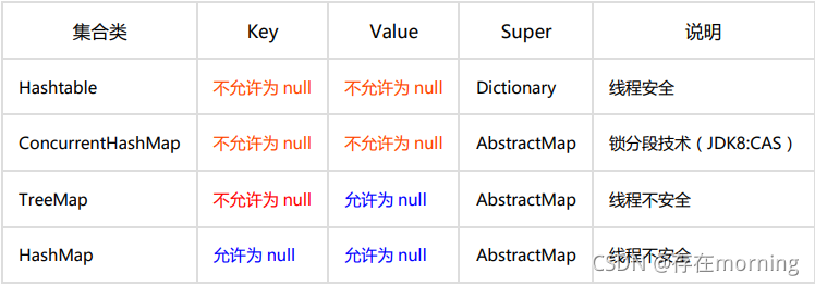 【阿里巴巴Java编程规范学习 二】Java基本编程规约(下)