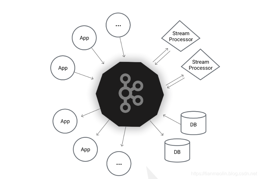 【Kafka从入门到放弃系列 一】Kafka概述及基本架构