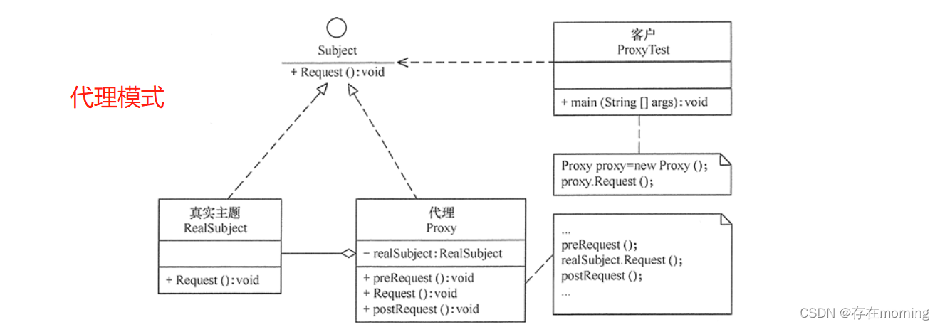 【Java设计模式 设计模式与范式】结构型模式 二：代理模式