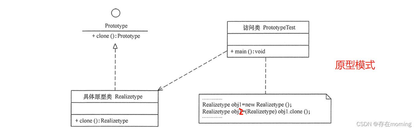 【Java设计模式 设计模式与范式】创建型模式 六：原型模式