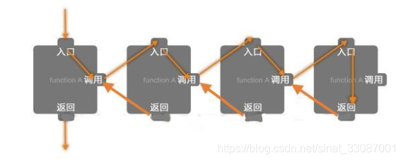 【算法思维训练-剑指Offer联名 二】递归与循环篇