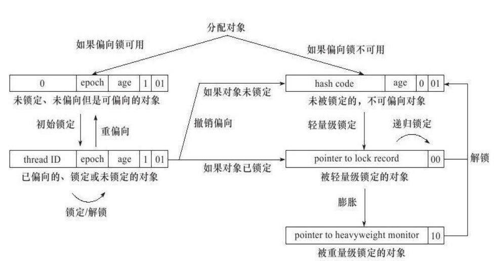 【Java并发编程 六】Java线程安全与同步方案（下）