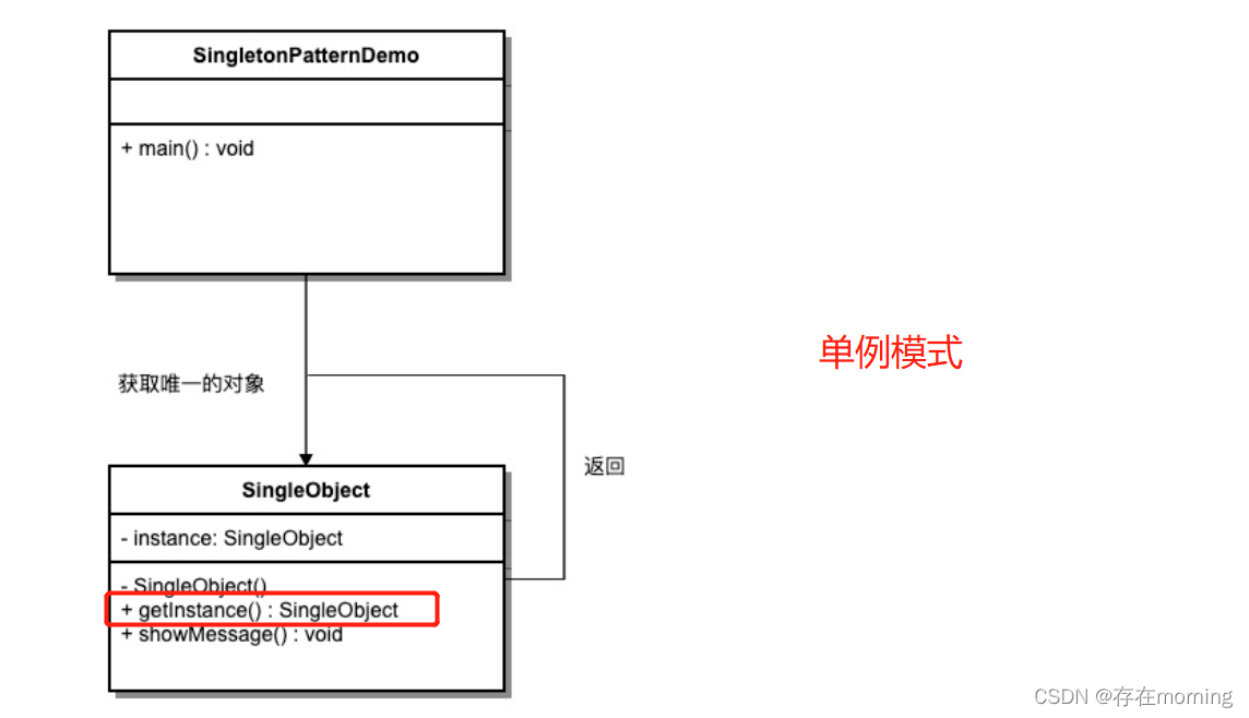 【Java设计模式 设计模式与范式】创建型模式 一：单例模式（上）