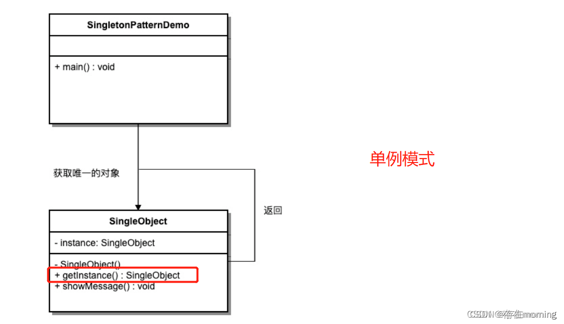 【Java设计模式 设计模式与范式】创建型模式小结