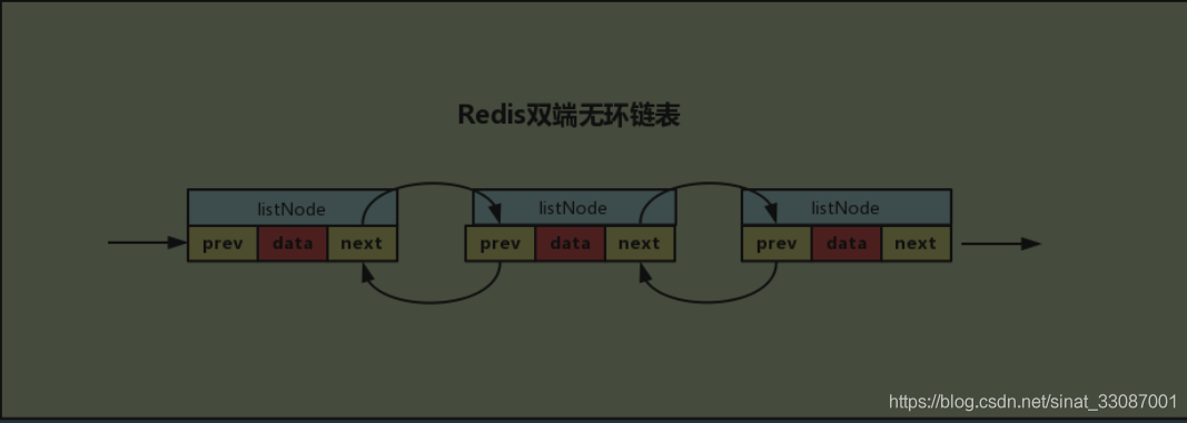 【Redis基础知识 六】Redis底层数据编码之链表