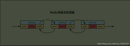 【Redis基础知识 六】Redis底层数据编码之链表
