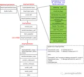 PostgreSQL TID及tuple slot