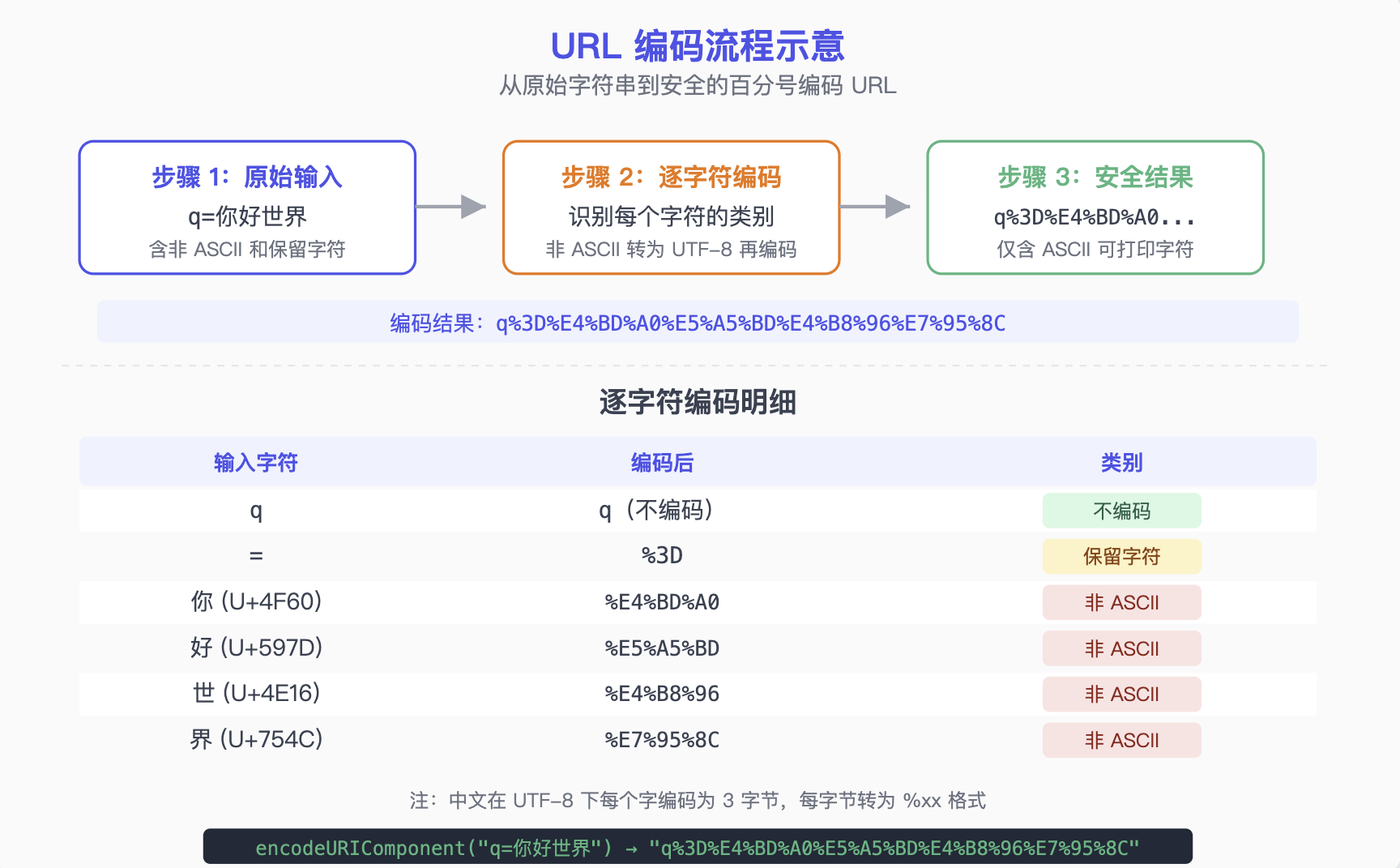 URL 编码到底解决了什么问题-阿里云开发者社区