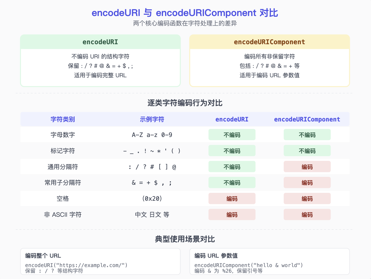 URL 编码到底解决了什么问题-阿里云开发者社区