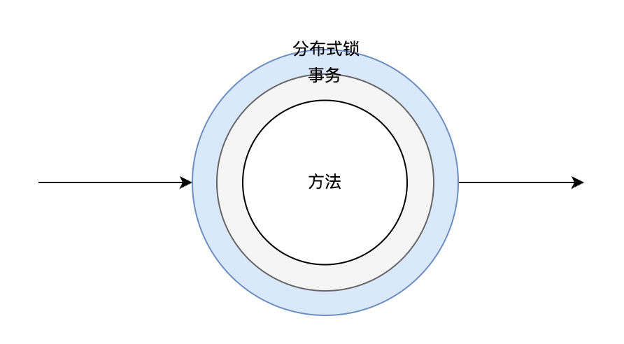 后端｜一个分布式锁「失效」的案例分析
