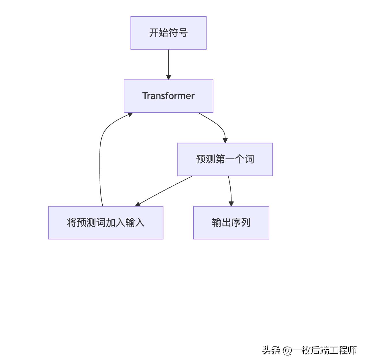 Transformer架构深度解析:重新定义序列建模的革命-阿里云开发者社区