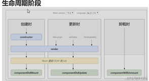 ReactHook—— useEffect