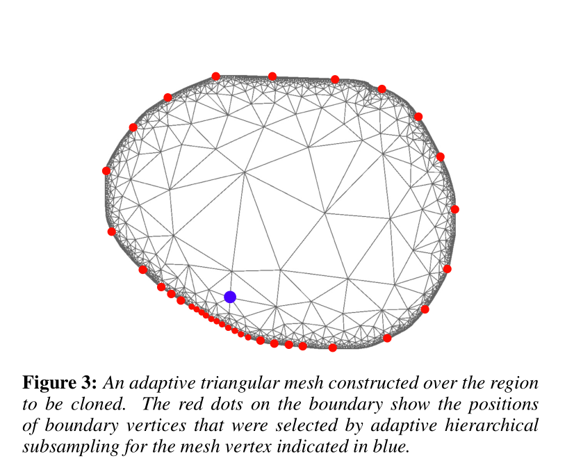 基于均值坐标(Mean-Value Coordinates)的图像融合算法的优化实现