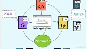 浏览器第四种语言-WebAssembly