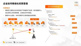 带你读《云上自动化运维宝典》——一文读懂云上大规模资源管理的最佳实践（3）