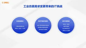 高效、弹性，阿里云工业仿真行业解决方案解读 