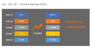 SLS：基于 OTel 的移动端全链路 Trace 建设思考和实践