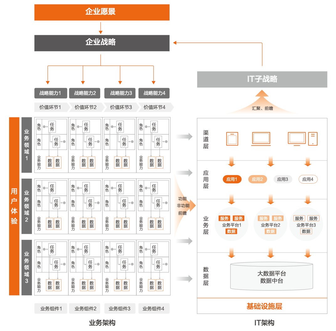 行业前瞻丨两份重磅文件:架构转型数据先行,构建数字金融发展新格局-阿里云开发者社区
