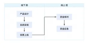 我在阿里做测试，入职5个月的回顾与总结