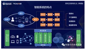 TICA解读：AI智能体与大数据构造在智能测试领域的运用