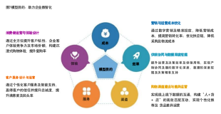 带你读《中国零售行业数智化成熟度白皮书》2.1深谙现状，解构零售数智成熟度（1）